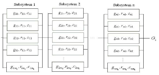 Bat Algorithm Used for a Network Optimization