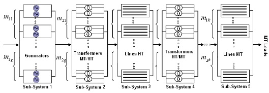 Bat Algorithm Used for a Network Optimization