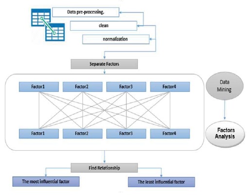A Comparative Study of the Efficient Data Mining Algorithm to find the ...